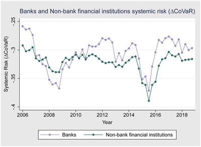 How does CEO power and overconfidence affect the systemic risk of China’s financial institutions?